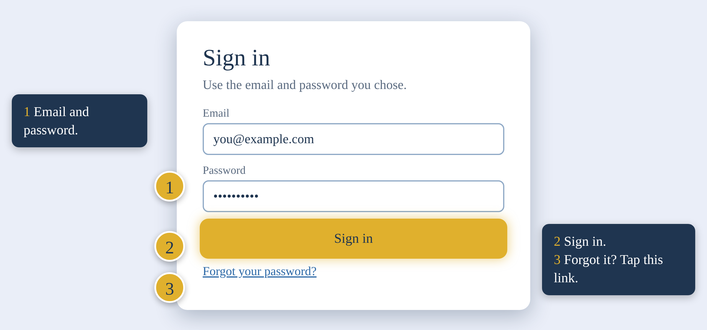 The Sign in window with the email and password fields marked 1, the Sign in button marked 2, and the Forgot your password link marked 3.